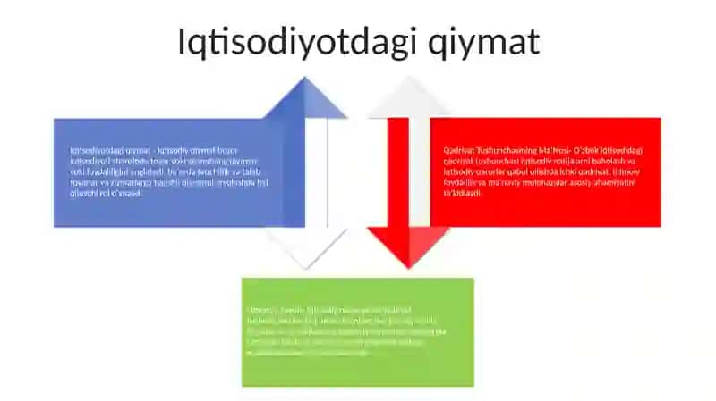 Qadriyat Tushunchasining MaʼNosi Va Uning Umumiy Tavsifi 3
