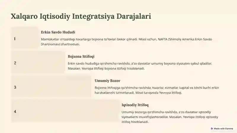 Xalqaro Iqtisodiy Integratsiya Jarayonlari 3