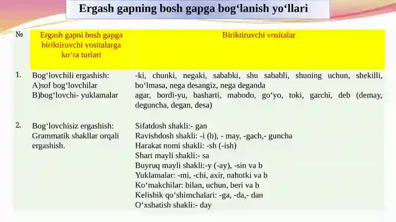 Tobealoqali (ergash gapli) qo‘shma gap va ularning o‘ziga xos xususiyatlari 3