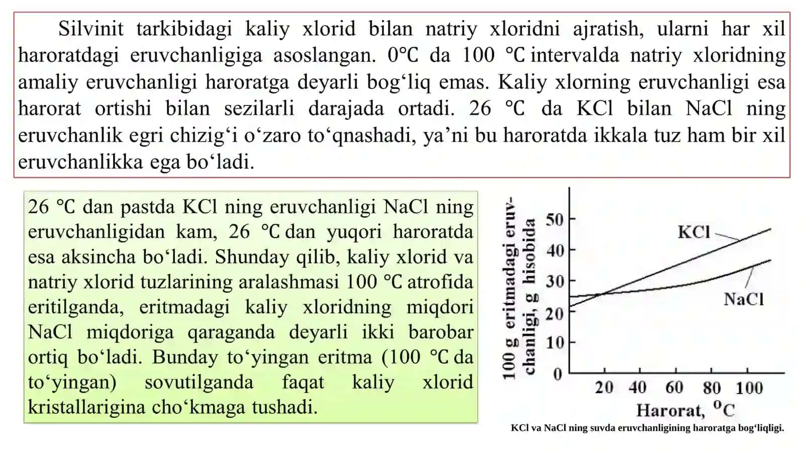 ERITISH VA ALOHIDA KRISTALLANTIRISH USULI BILAN KALIY XLORID OLISH 3