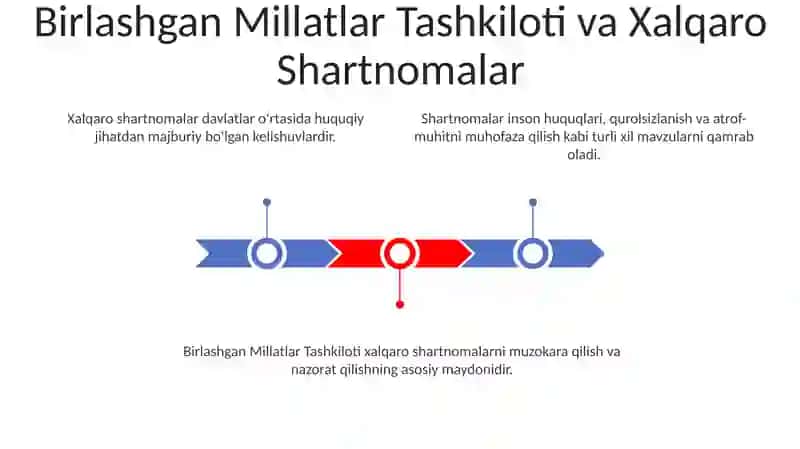 Xalqaro shartnomalar 3