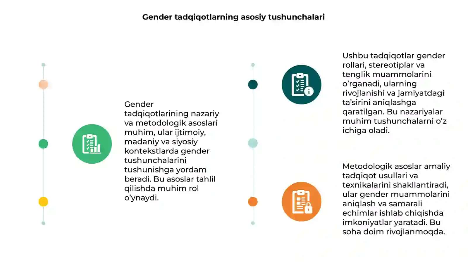 Gender tadqiqotlarning nazariy va metodologik asoslari 3