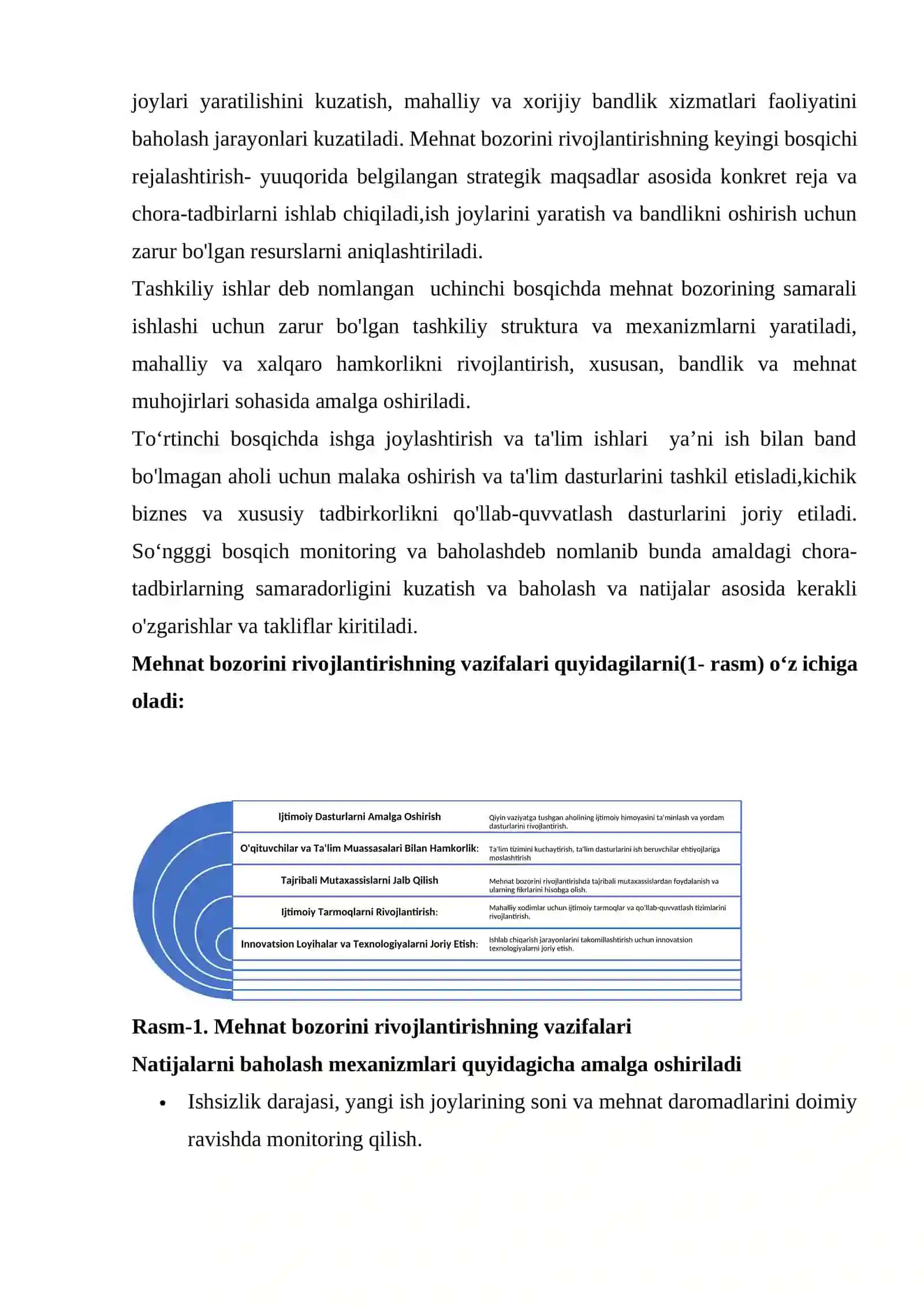 XII BOB. YAQIN KELAJAKDA MEHNAT BOZORINING RIVOJLANISHI 3
