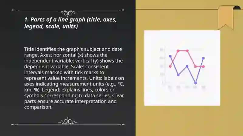 Describing diagrams -line graphs 3