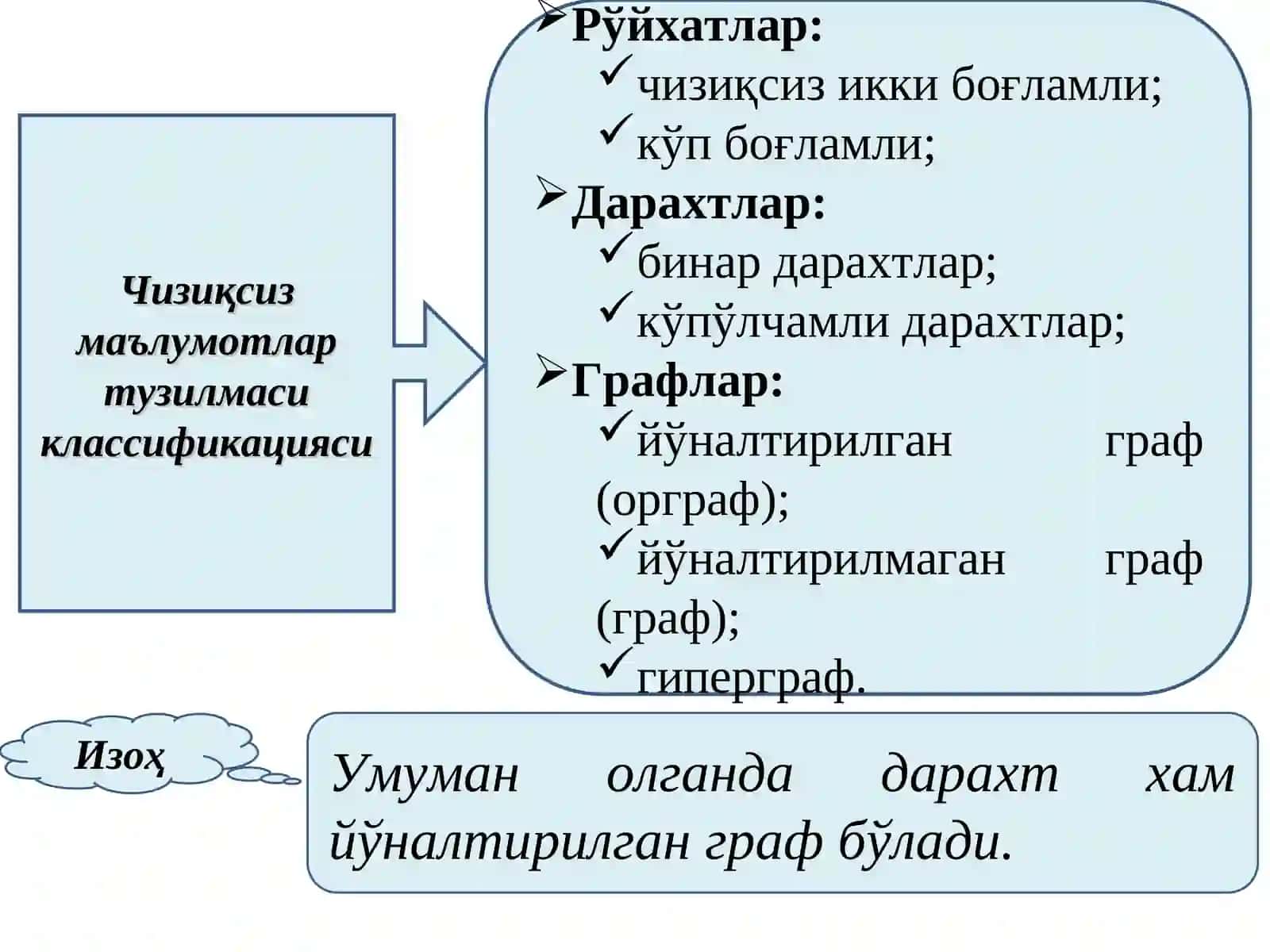 Чизиқсиз маълумотлар тузилмаси 3