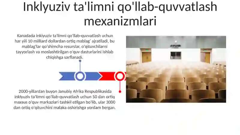 Inkuluziv ta'limni rivojlanishidagi xalqaro tajriba 3