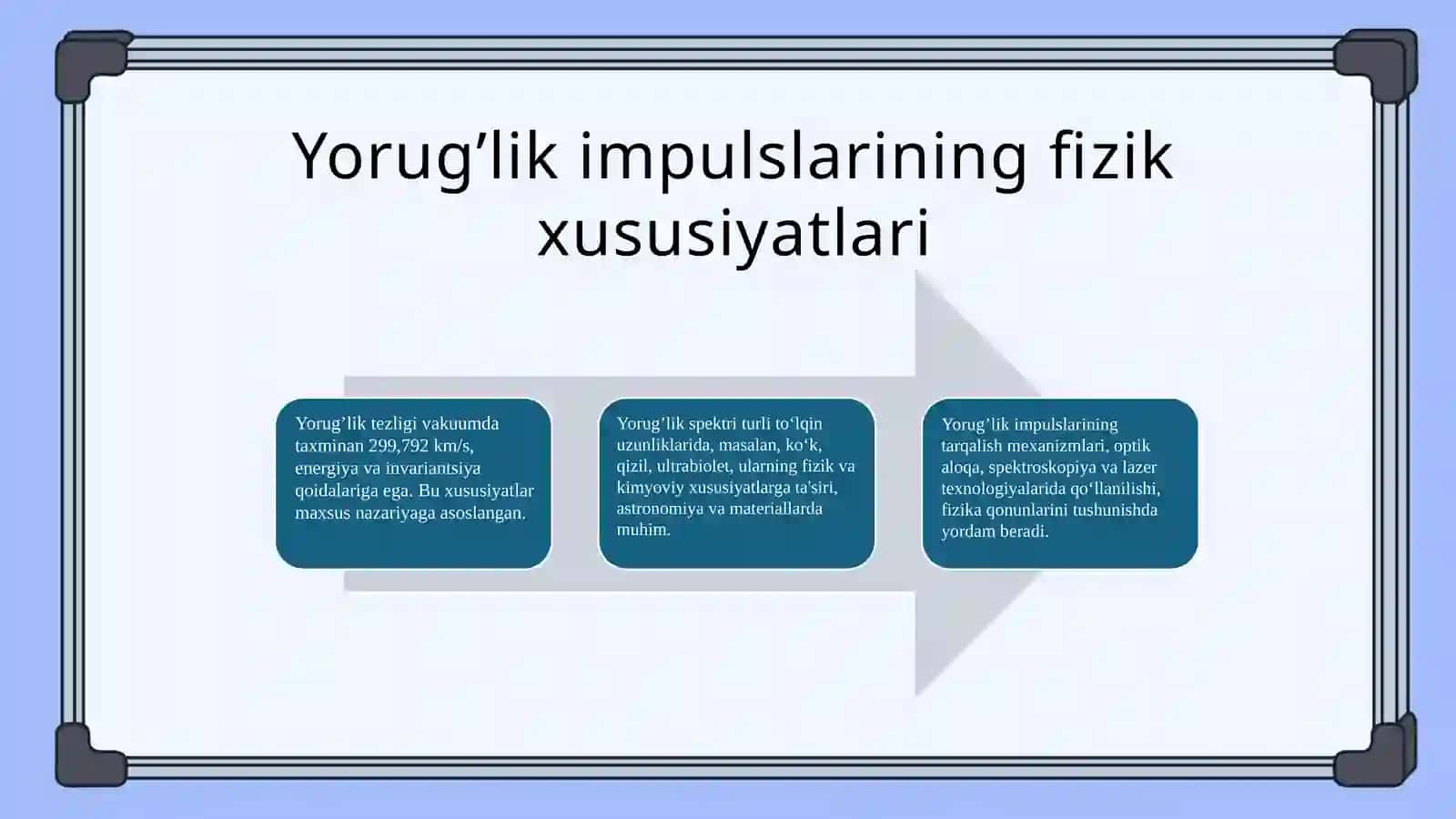 Yorug’likning pikosekundli impulslarini olish 3