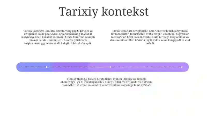 Limfa Tomirlari Rivojlanishi Va Ijtimoiy Biologik TaʼSiri 3