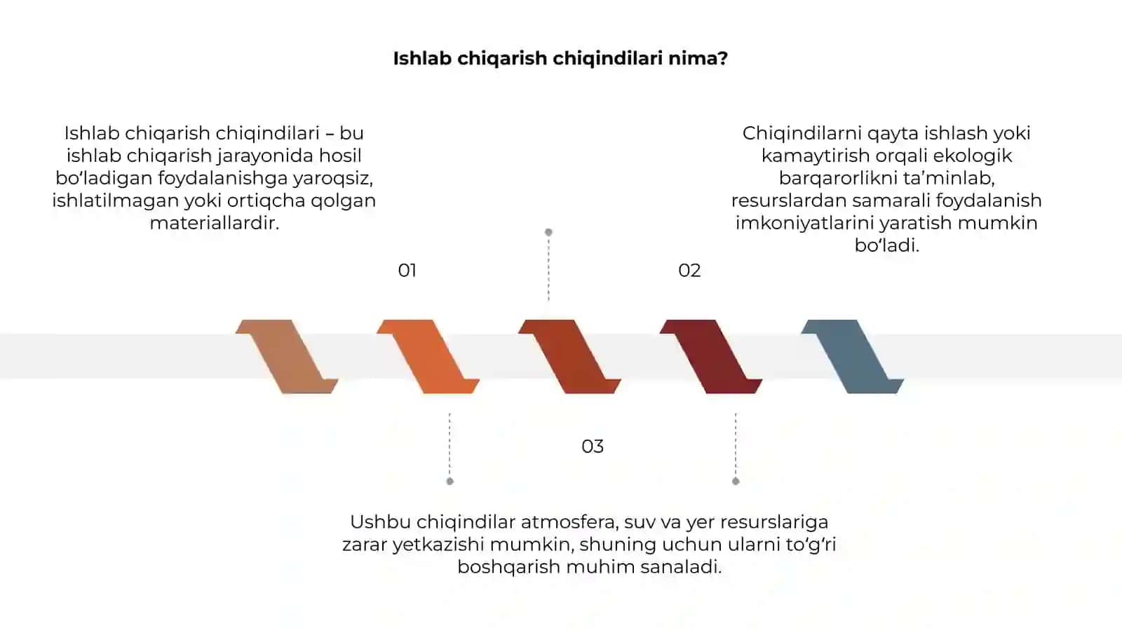 Ishlab chiqarish chiqindilarining asosiy prinsiplari 3