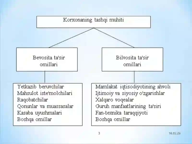 Korxonaning axborot resurslari(2 soat) 3