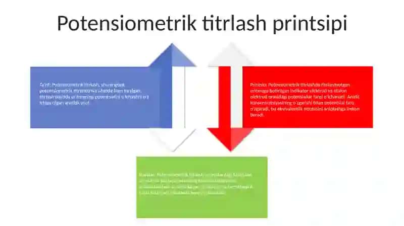 Potensiometrik Titrlash 3