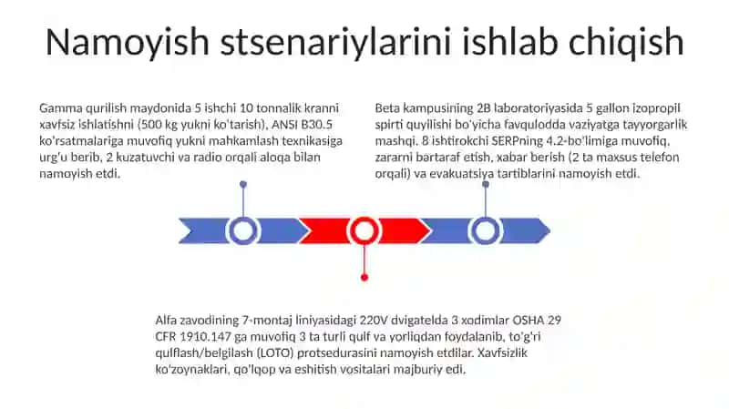 Xavfsizlik qoidalari bo'yicha ko'rgazmalar tayyorlash 3