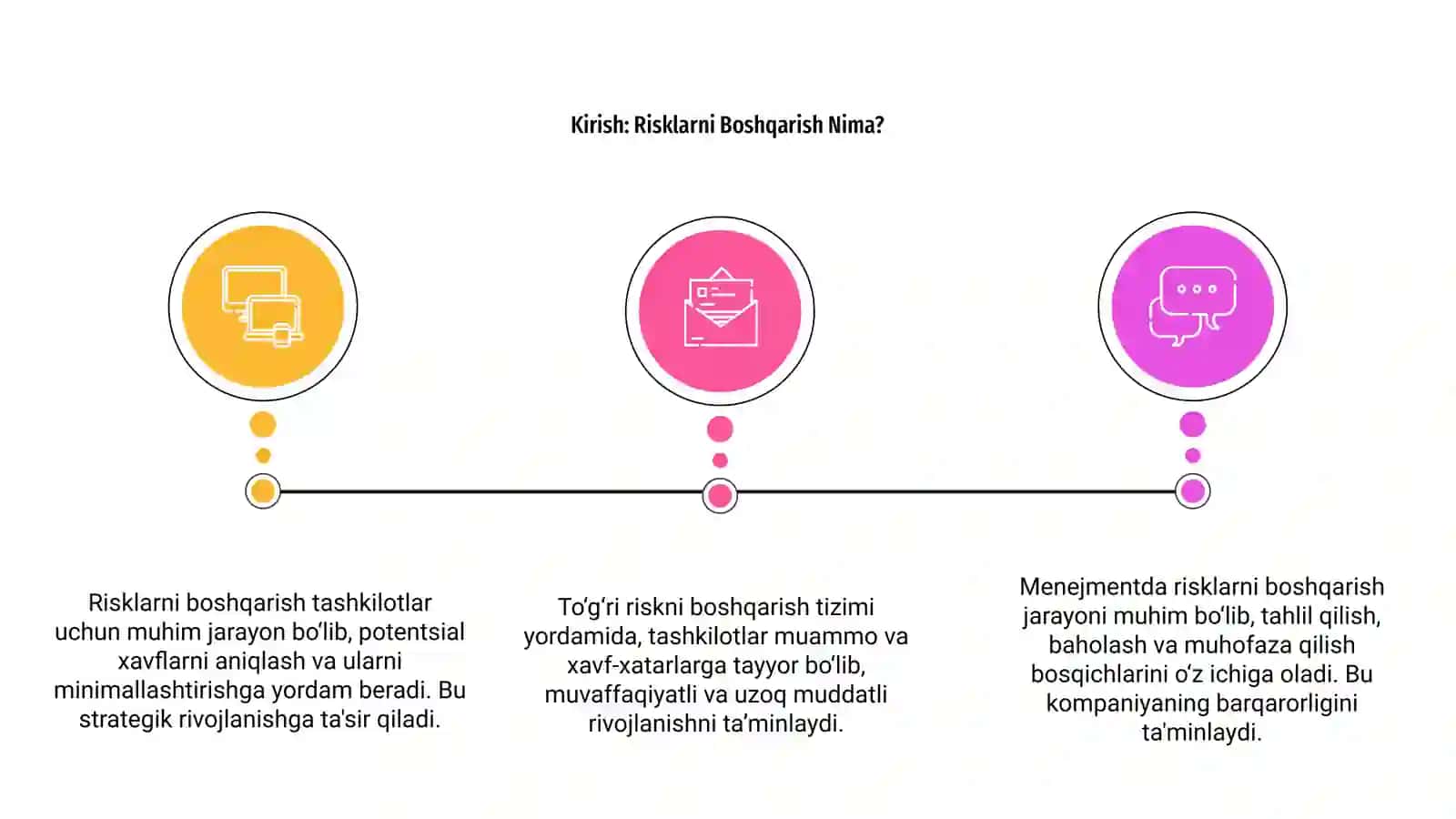 Menejmentda risklarni boshqarish 3