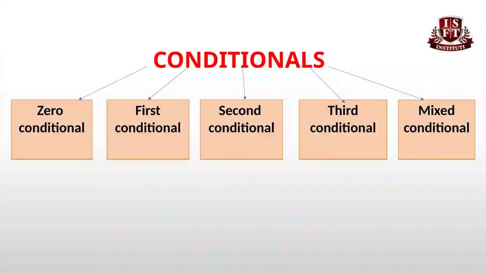 CONDITIONALS:ZERO,FIRST TYPE 3
