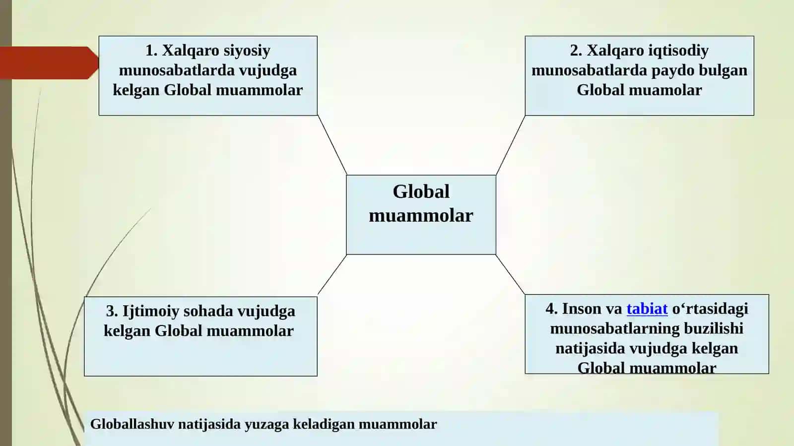 Global iqtisodiyotda biznesni rejalashtirish. Biznesni tashkillashtirish 3