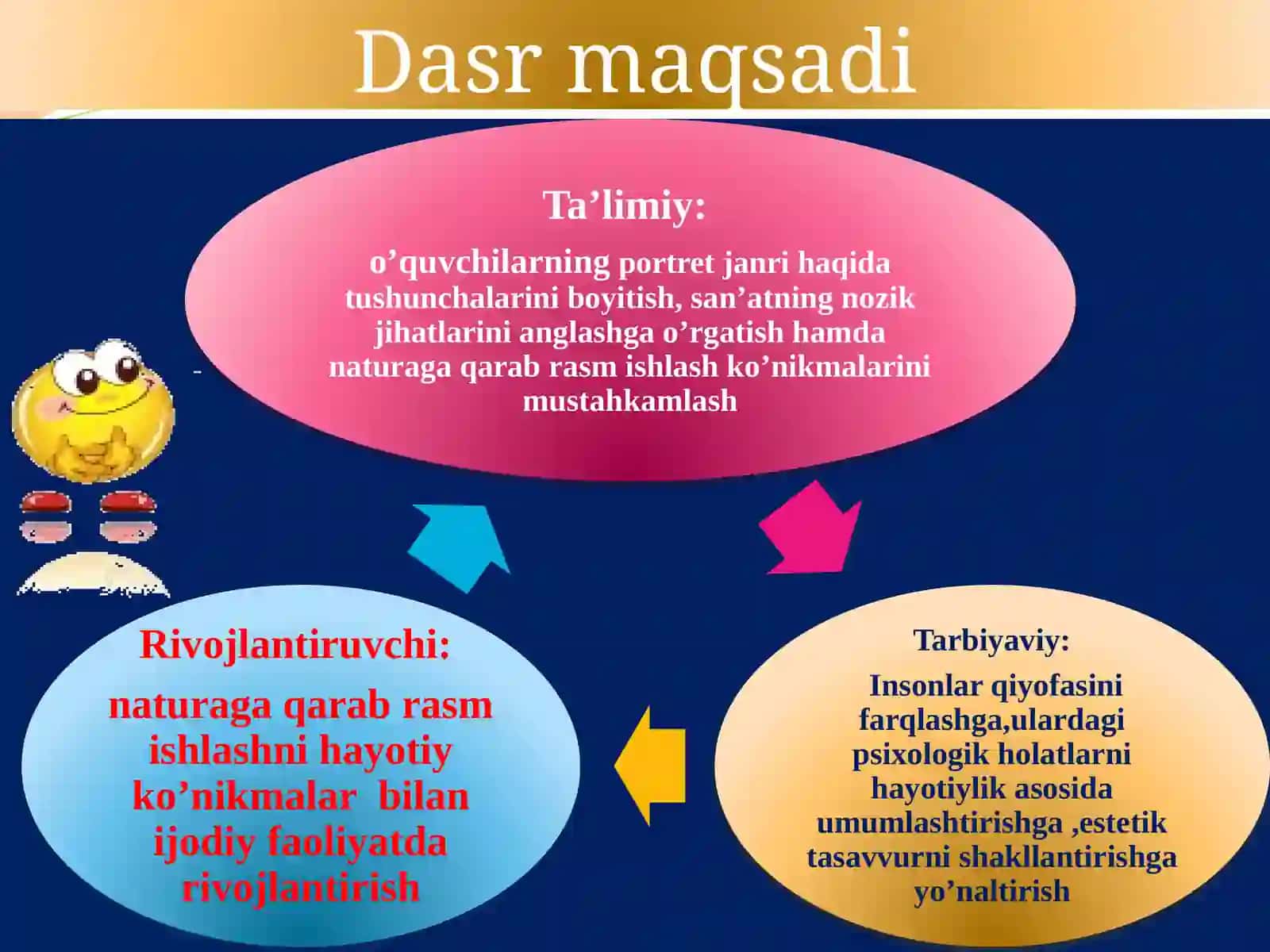 6-sinf Tasviriy san'at Tarixiy yoki afsonaviy mavzularda portret ishlash dars taqdimot 3