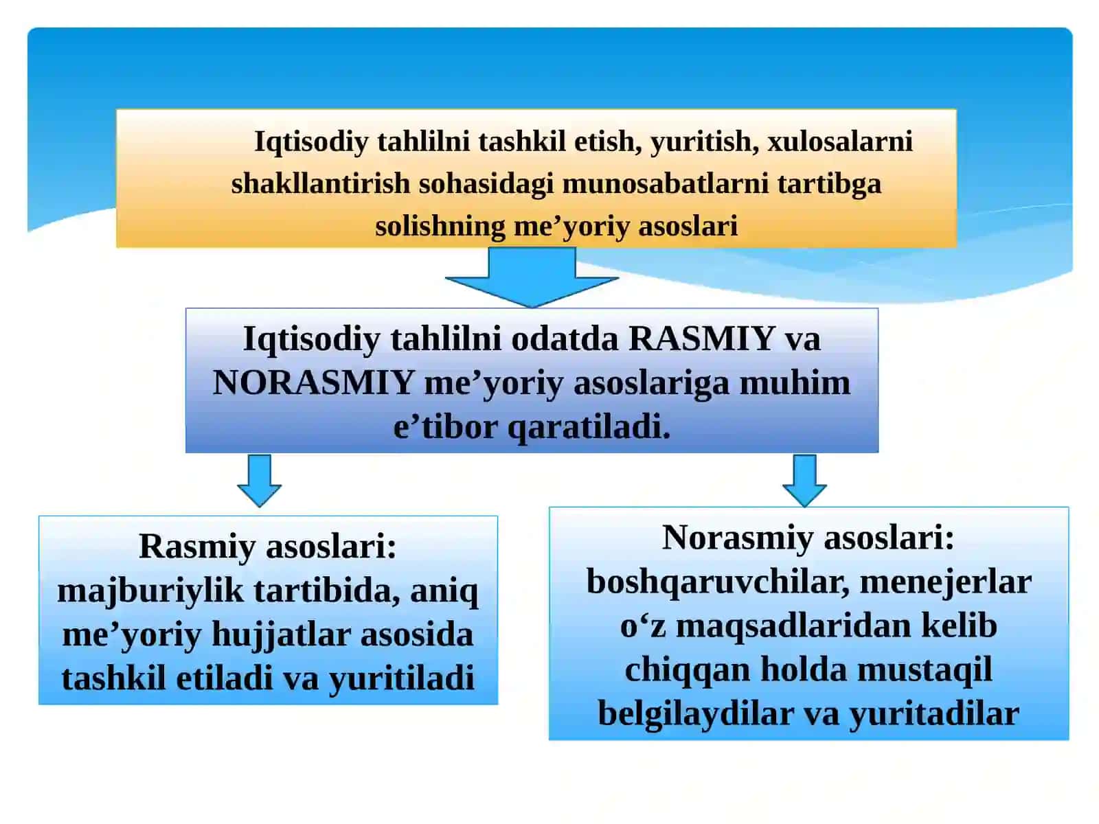 Iqtisodiy tahlil fanining nazariy asoslari 3
