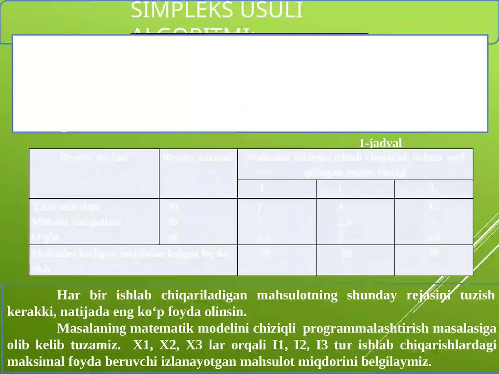 Simplеks jаdvаl usuli haq’ida 3
