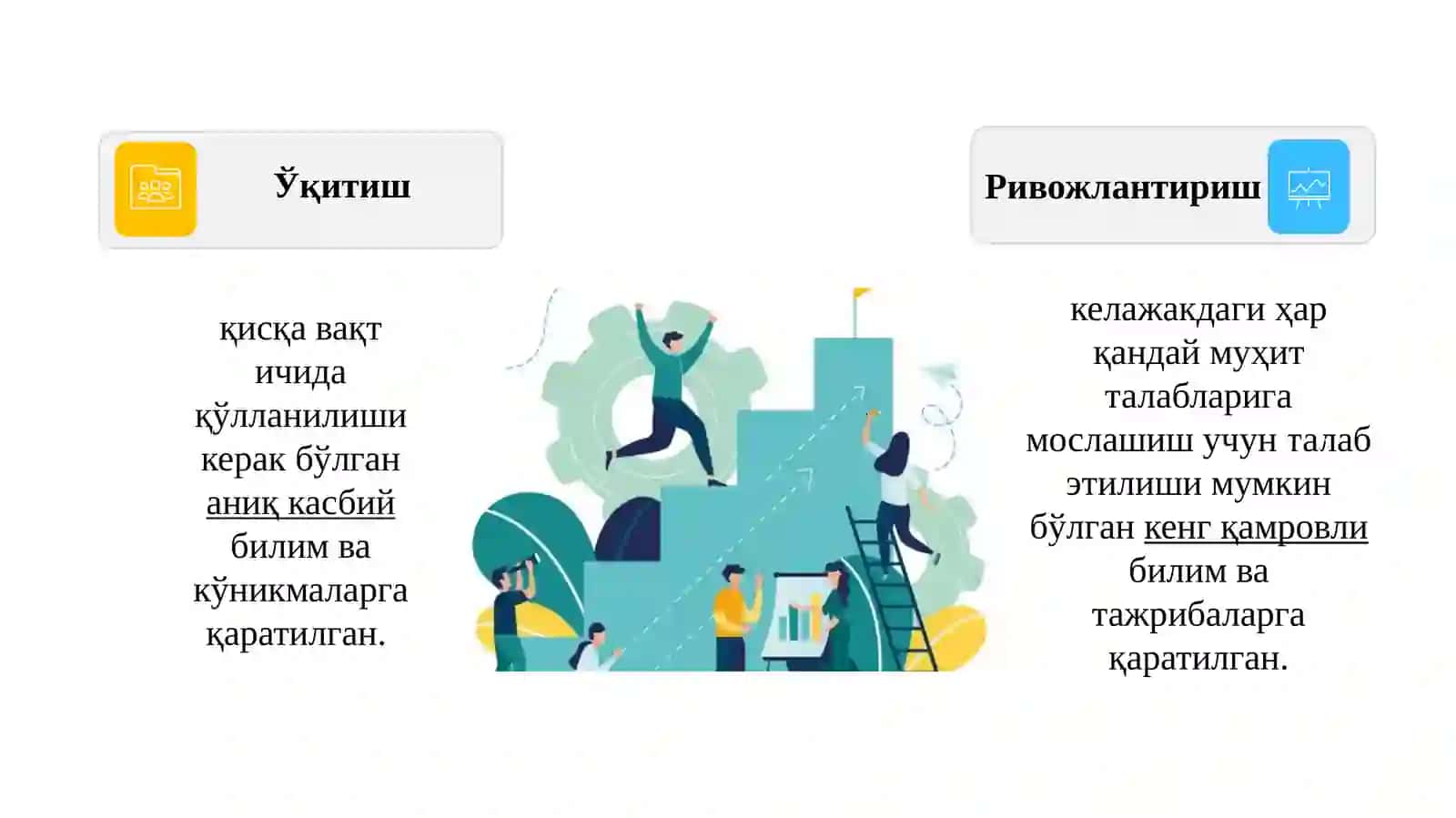 Ходимларни ўқитиш ва ривожлантириш: ИНСОН РЕСУРСЛАРНИ БОШҚАРИШ (HRM) 3
