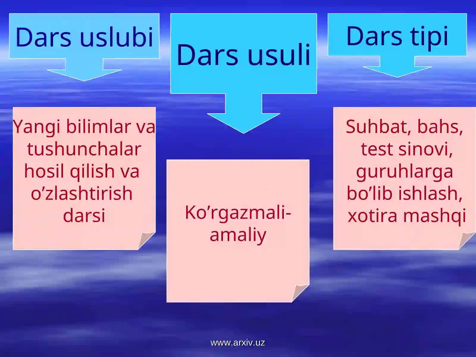 Kompyuter olamiga sayohat 3