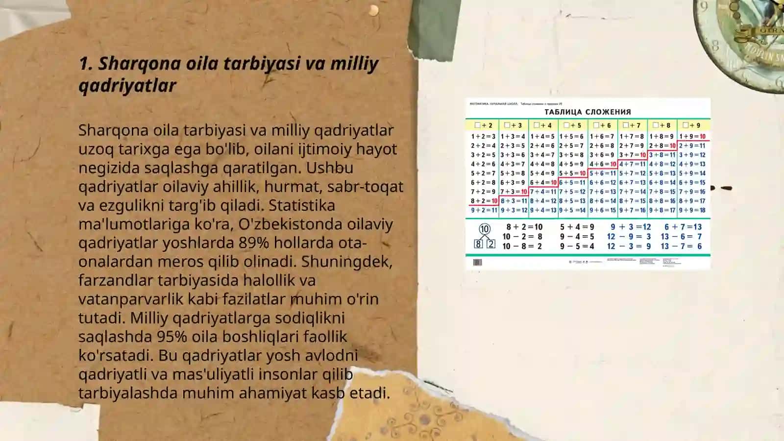 Sharqona oila tarbiyasi-milliy qadriyat sifatida. Didaktika-ta’lim nazariyasi. Pedagogik jarayon 3