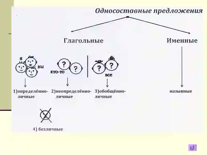 Односоставные предложения 3