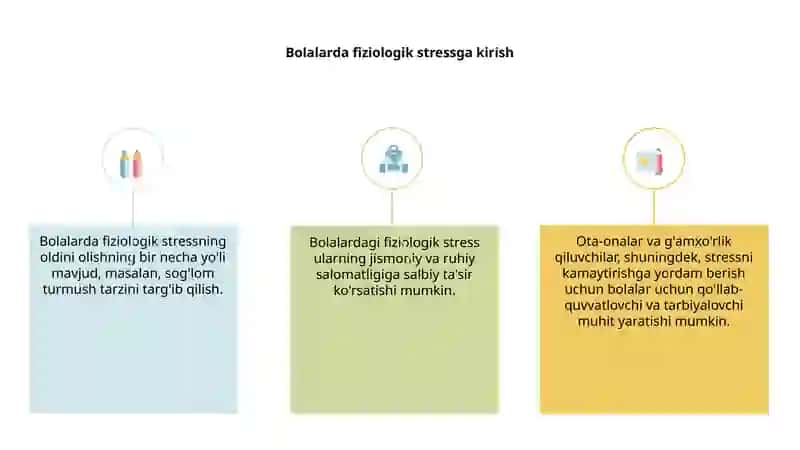 Bolalarda fiziologik stresslarni oldini olish usullari 3