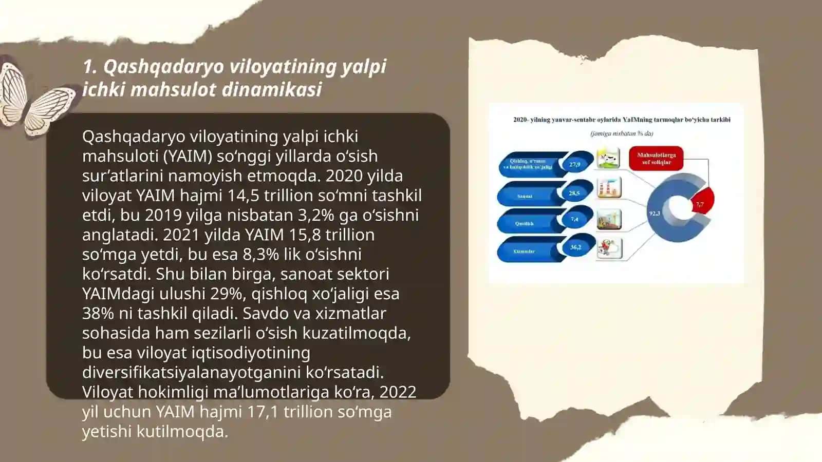 Qashqadaryo viloyatining yalpi ichki mahsulotlar hajmi 3