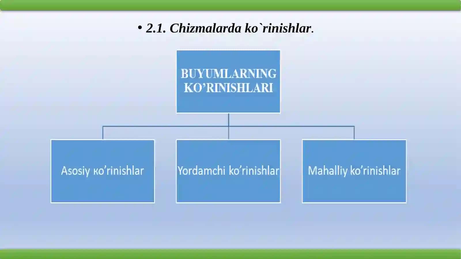 Muhandislik va kompyuter grafikasi - Proyeksionchizmachilik 3