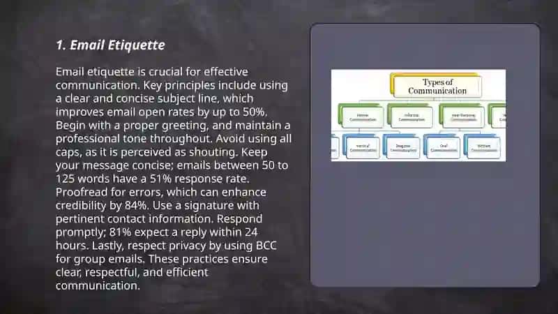 Apply conventions of effective interpersonal written communication 3