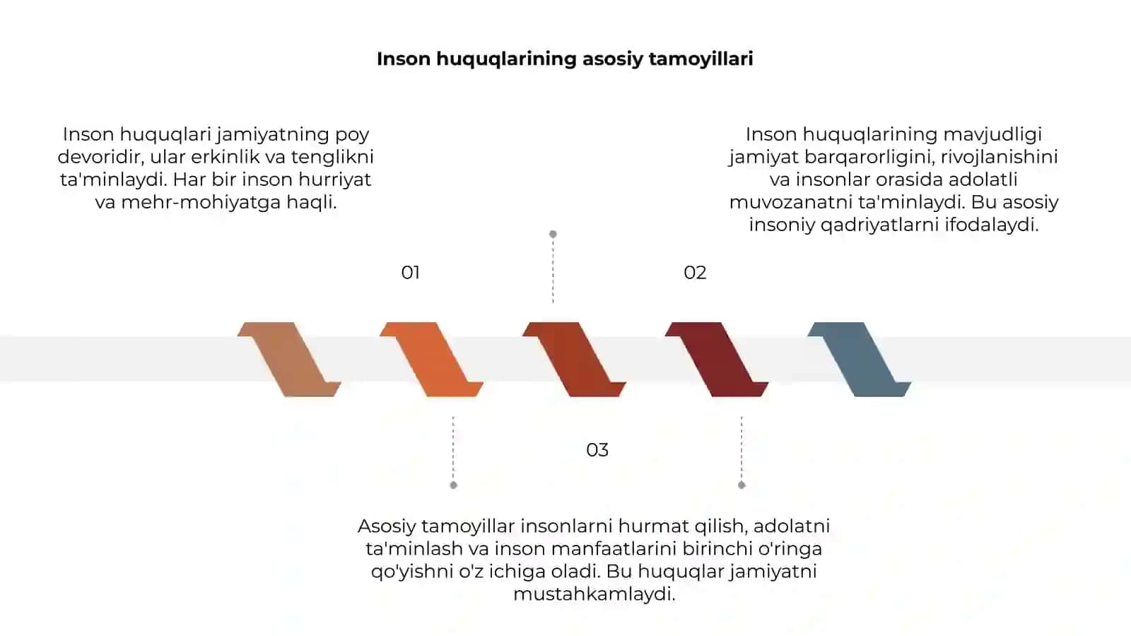 Inson huquqlari jamiyat poydevori 3