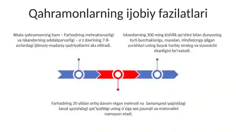 Farhod va Iskandar obrazlarida odamiylik xislatlarining talqini 3