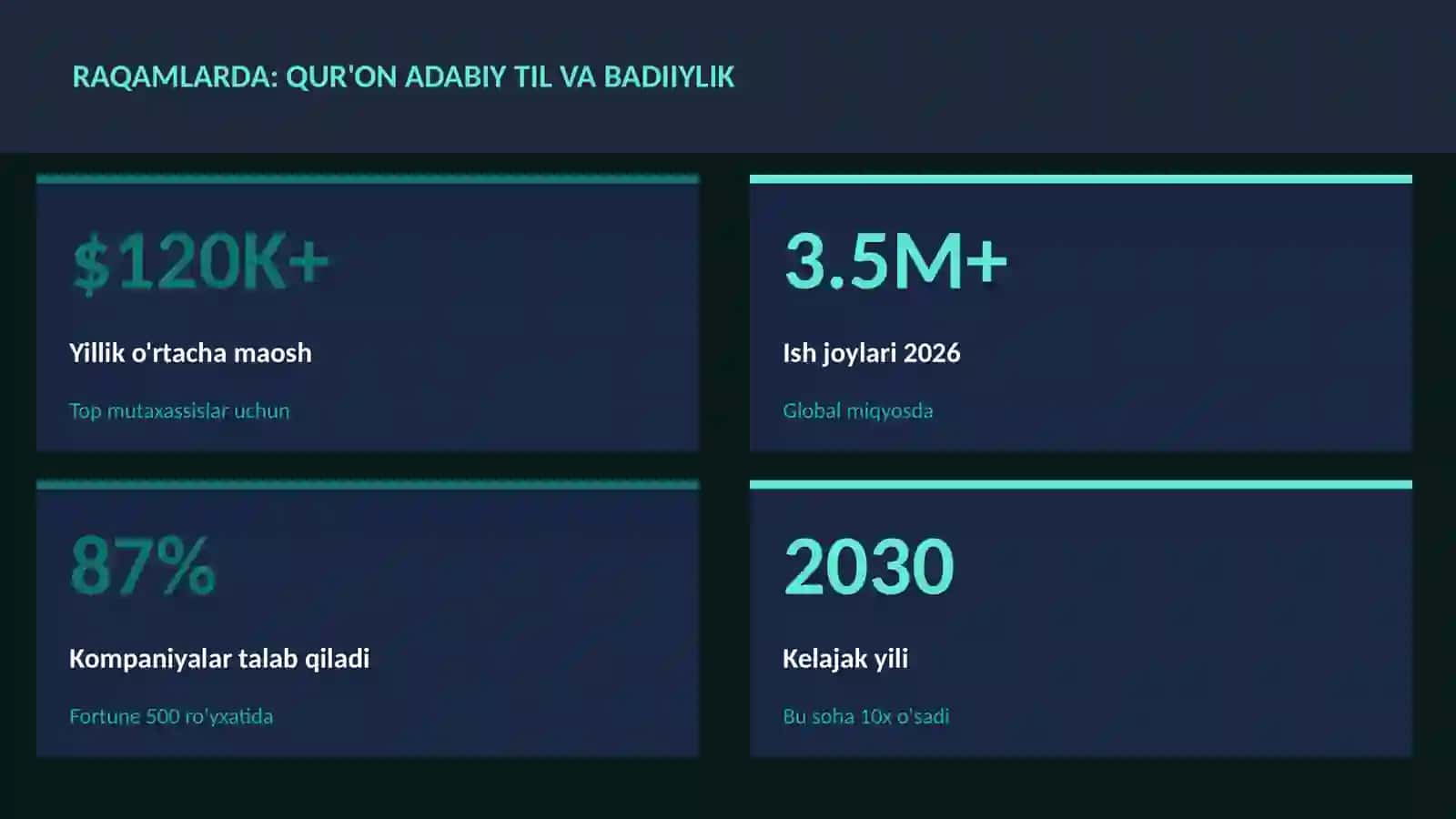 Qur'on adabiy til va badiiylik 3