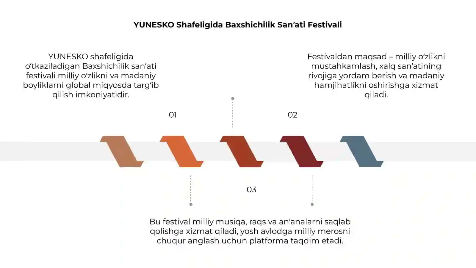 YUNESKO Shafeligida Baxshichilik Sanʼati Festivali 3