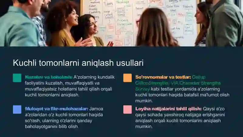 Jamoa a'zolarining kuchli tomonlarini aniqlash 3