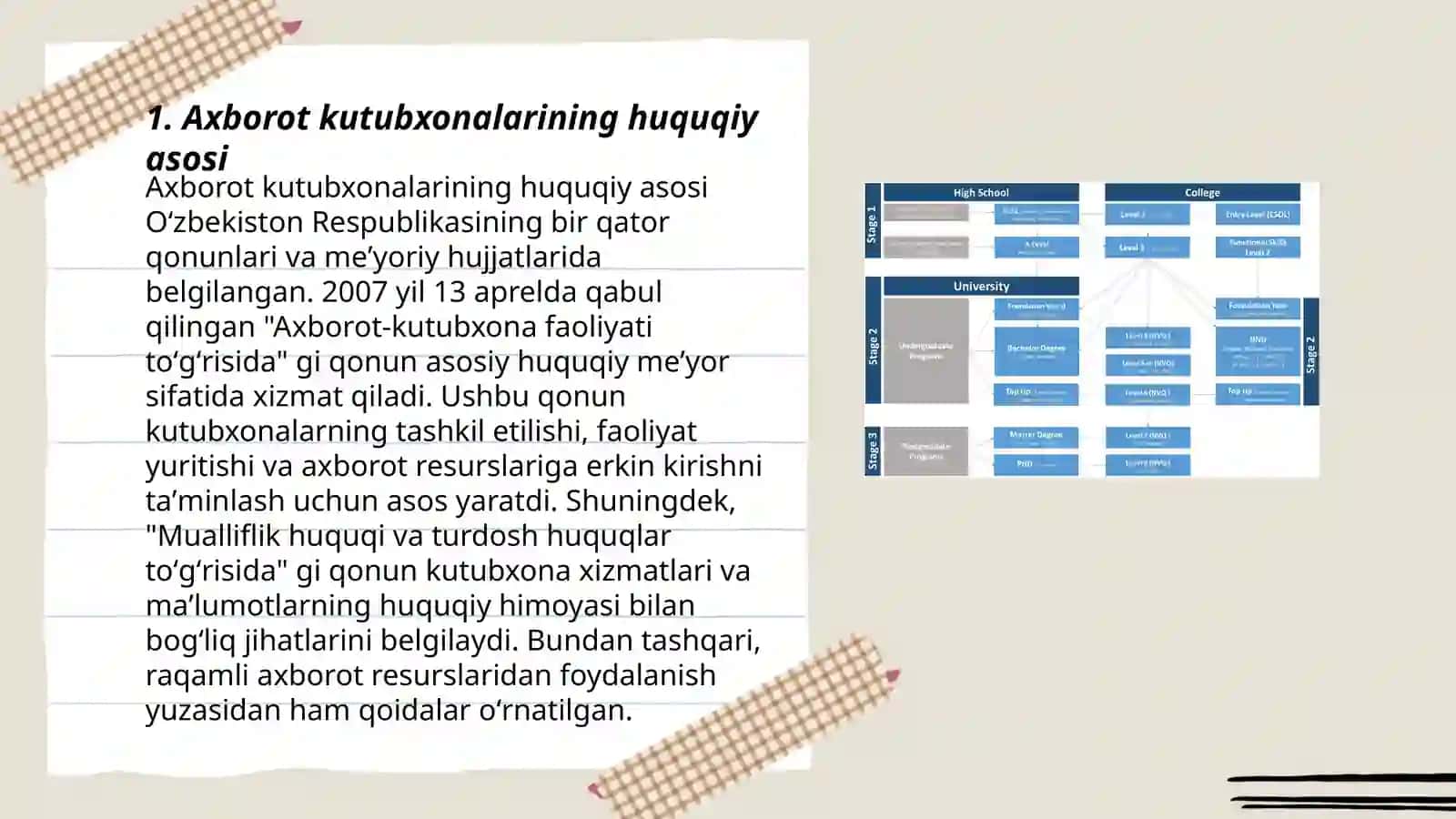 Axborot kutubxona muassasalarining huquqiy maqomi 3
