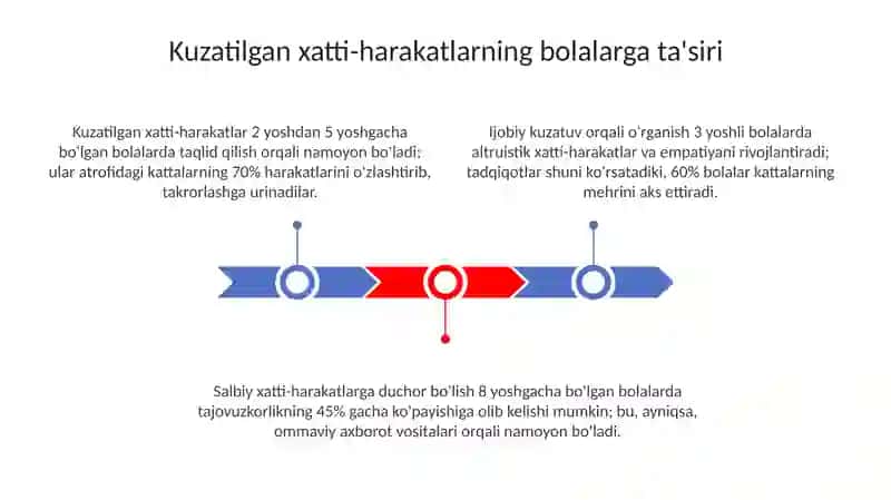 Elementar matematika 3