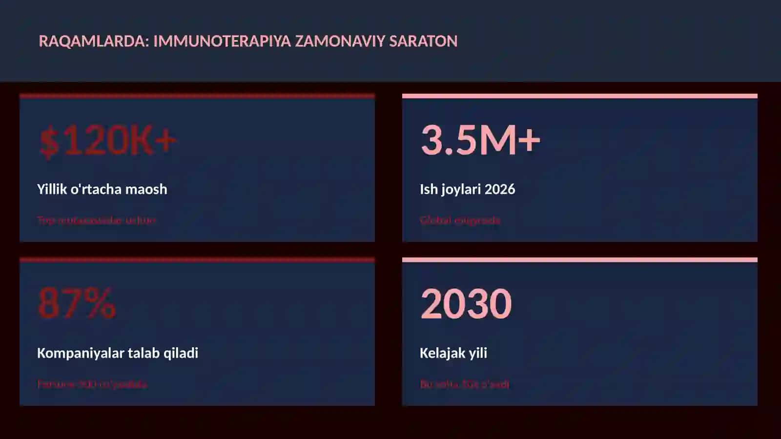 Immunoterapiya zamonaviy saraton 3