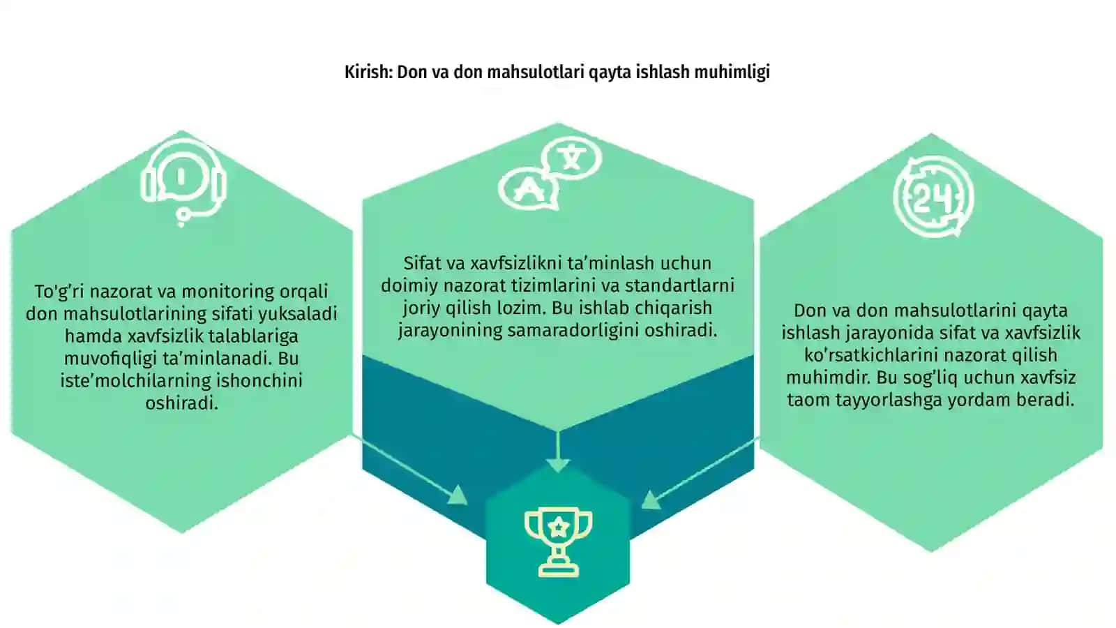 Don va don mahsulotlarini qayta ishlashda sifat va xavfsizlik ko’rsatkichlarini nazoratini tashkil etish 3