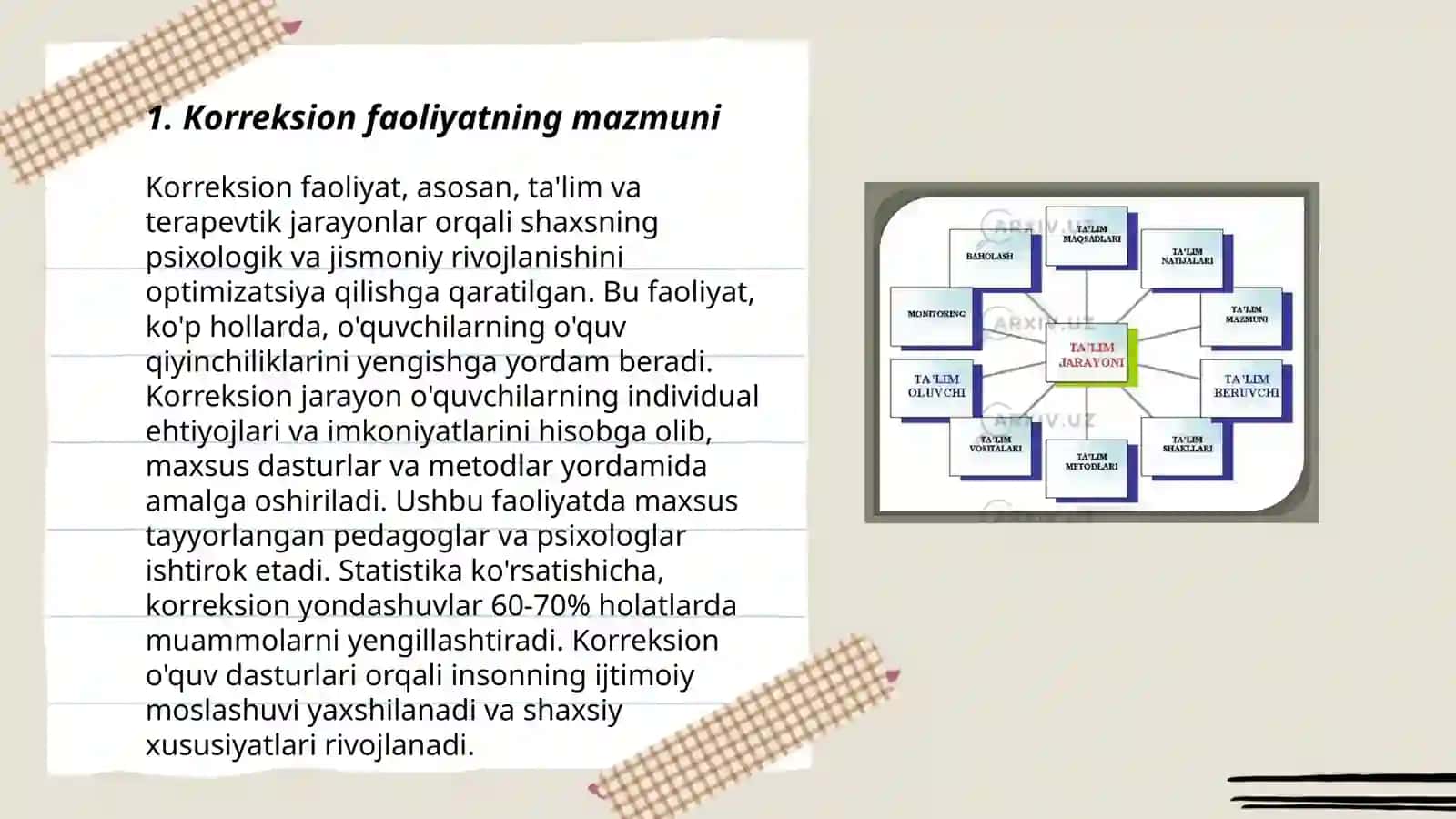 Korreksion faoliyatni tashkil etish bosqichlari 3