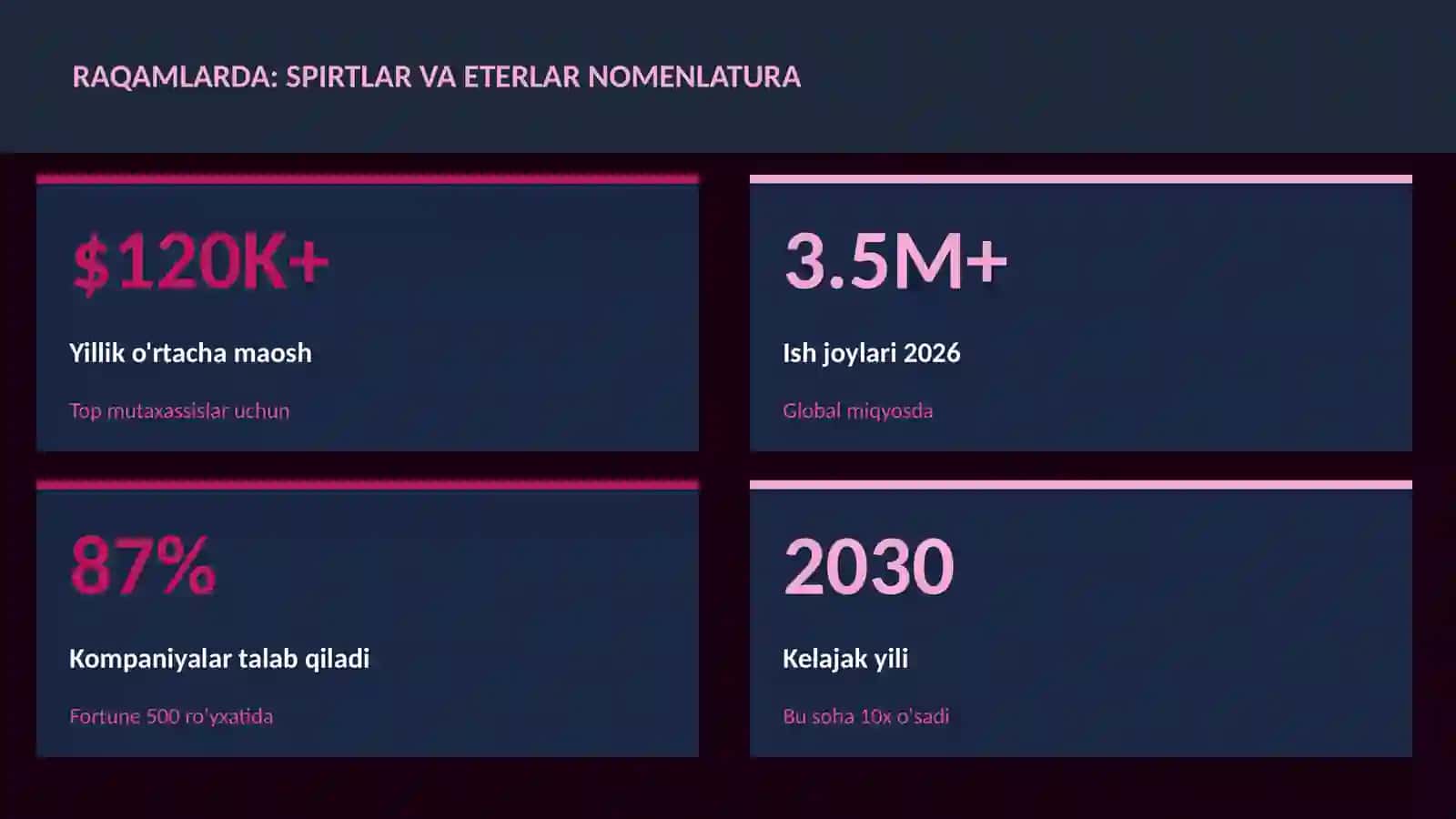 Spirtlar va eterlar nomenlatura 3