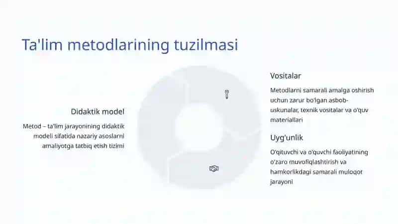Ta'lim Metodlari va Ular Tasnifi 3