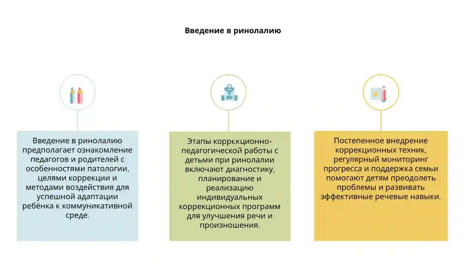 Этапы коррекционно-педагогической работы с детьми при ринолалии 3