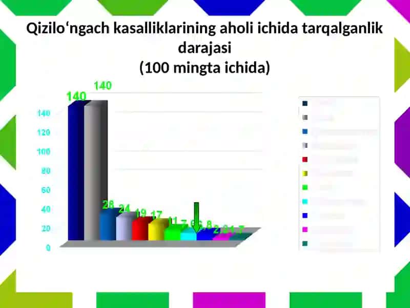 Qizilo‘ngach kasalliklari 3