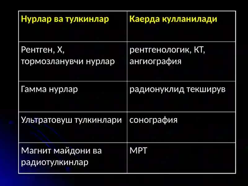 Нур ташхиси усуллари 3
