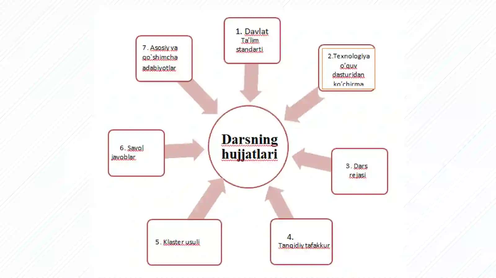 Ziravorlar. Ziravorlarning inson organizmi uchun foydali xususiyatlari 3