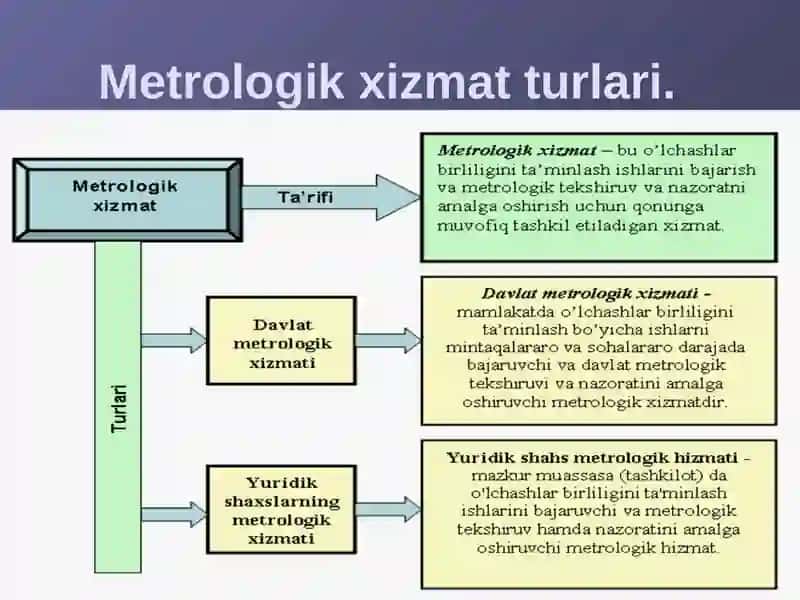 Metrologiyaning rivojlanishi 3