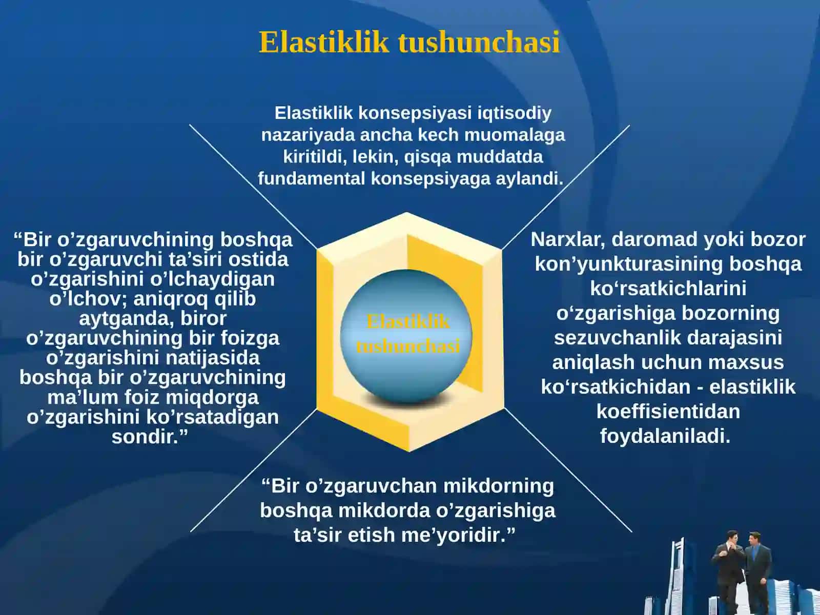 ELASTIKLIKTUSHUNCHASI VA UNING TURLARI 3