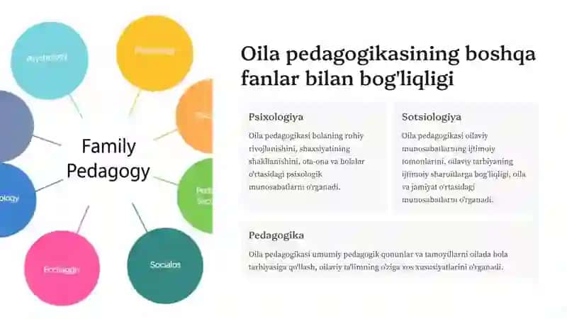 Oila pedagogikasi: umumiy nuqtai nazar 3