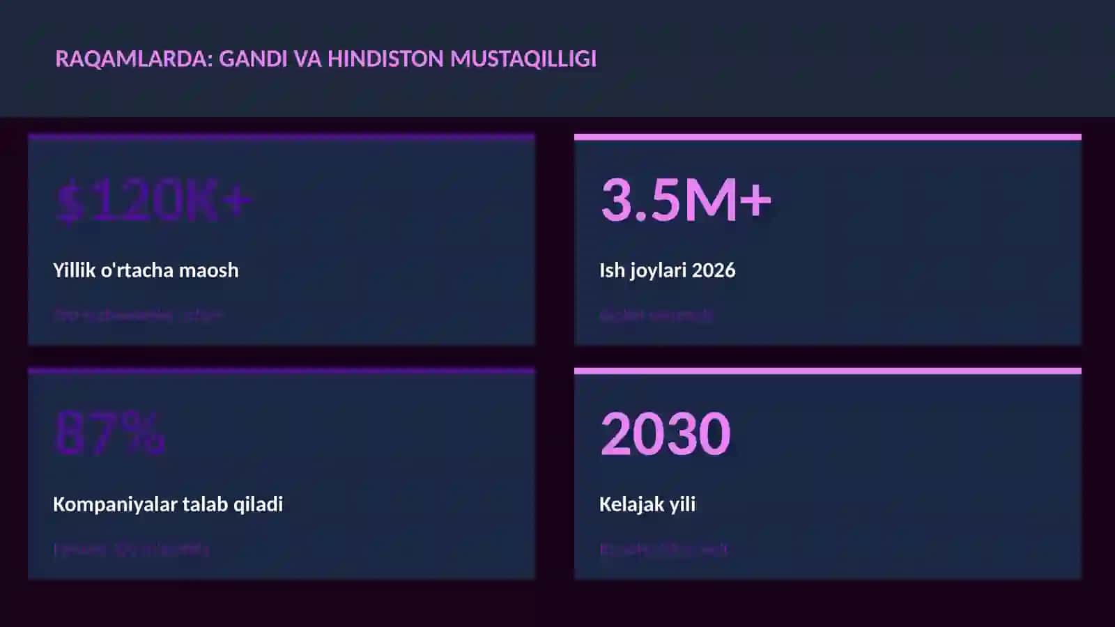 Gandi va Hindiston mustaqilligi 3